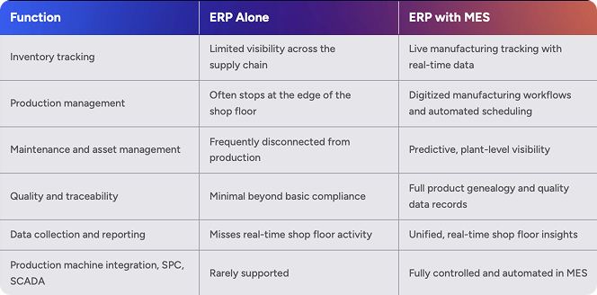 erp-alone-chart